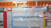 Data walls to target whole school improvement