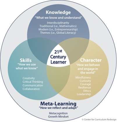 Four-dimensional education.