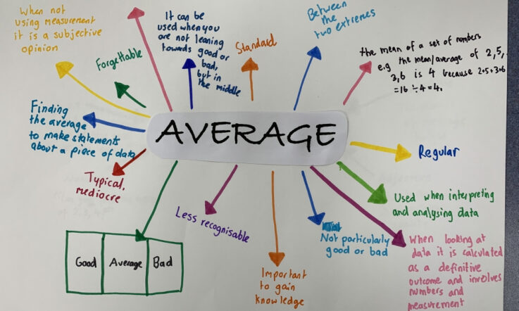 Mathematical language across the curriculum