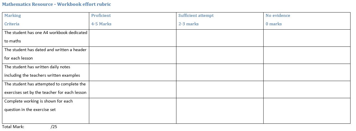 Workbook rubric