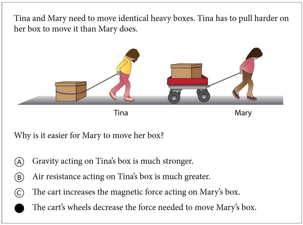 TIMSS anaylsis example 3