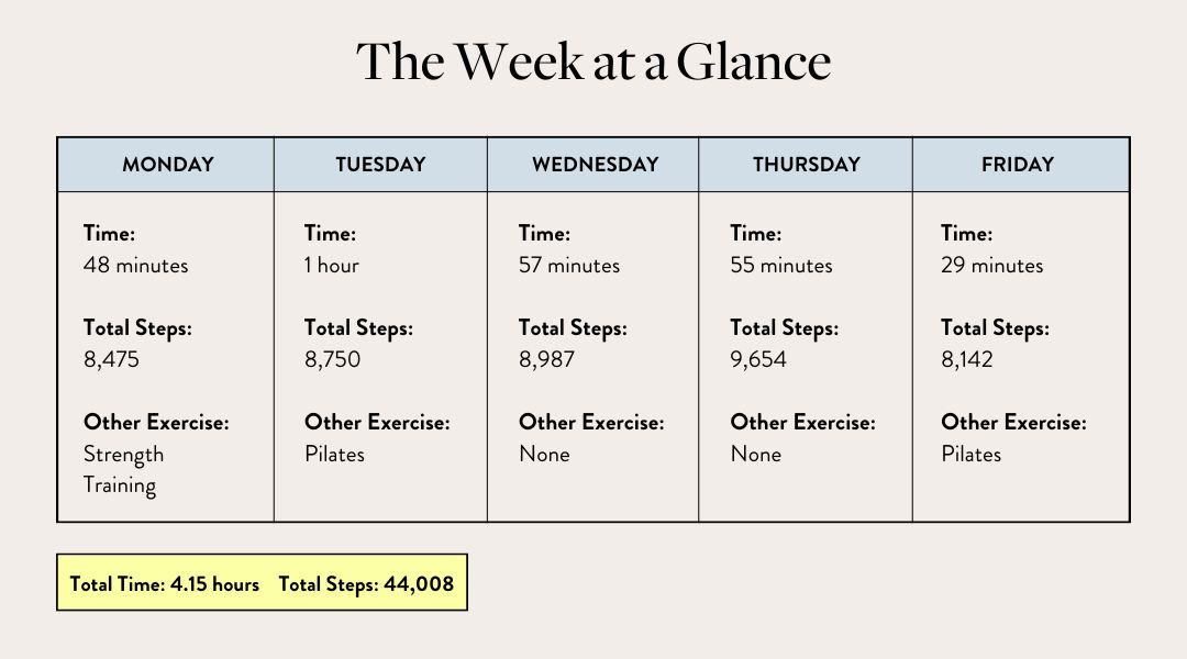 Desk Treadmill Review—Week at a Glance