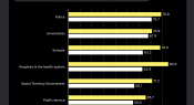 Infographic: Confidence in schools and other institutions