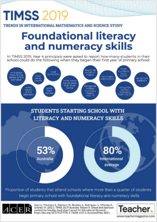 Infographic: Foundational literacy and numeracy skills