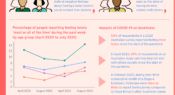 Infographic: Loneliness and social isolation in Australia