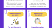 Infographic: School leader attraction and retention