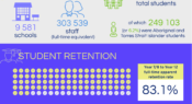 Infographic: Schools in 2021