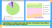 Infographic: Teacher attitudes towards STEM