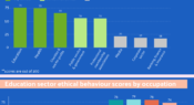 Infographic: The professions viewed as most ethical by the public