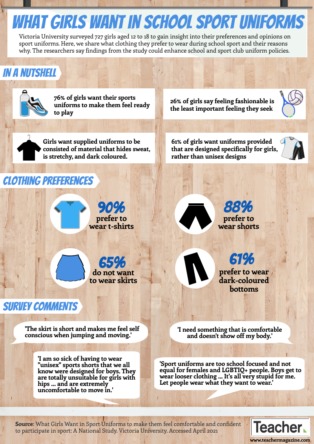 Infographic: What girls want in school sport uniforms