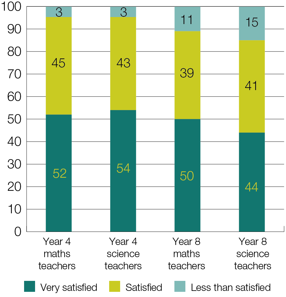 School support for refugee students