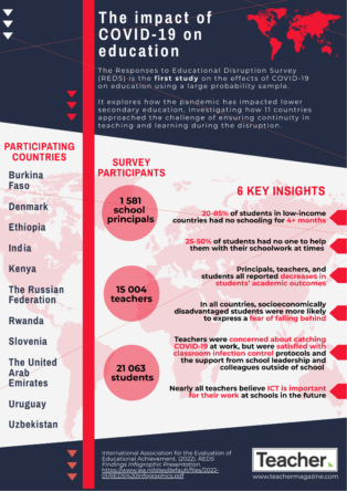 Infographic: The impact of COVID-19 on education