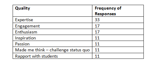 Qualities of an outstanding teacher.